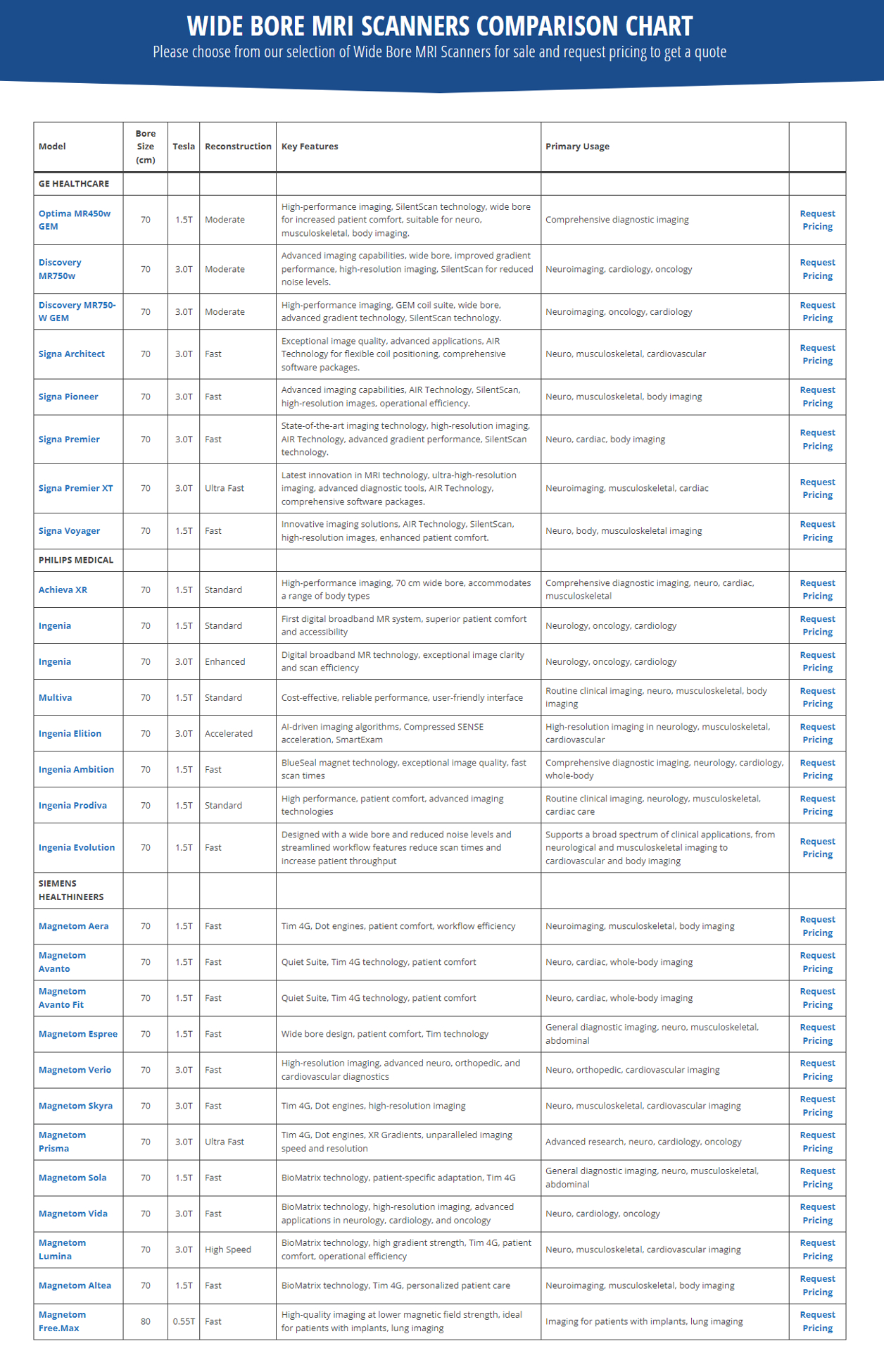 See our Wide Bore MRI machines comparison chart